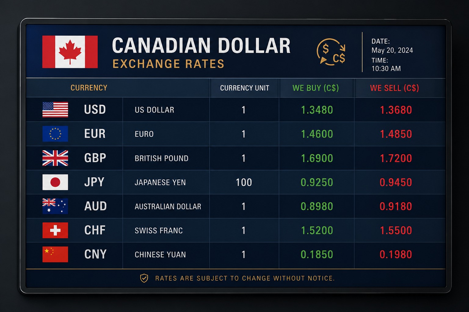 Banking Like a Local: A Traveler's Money Guide to TD in Toronto 3 Currency exchange rates board displaying Canadian dollar metrics