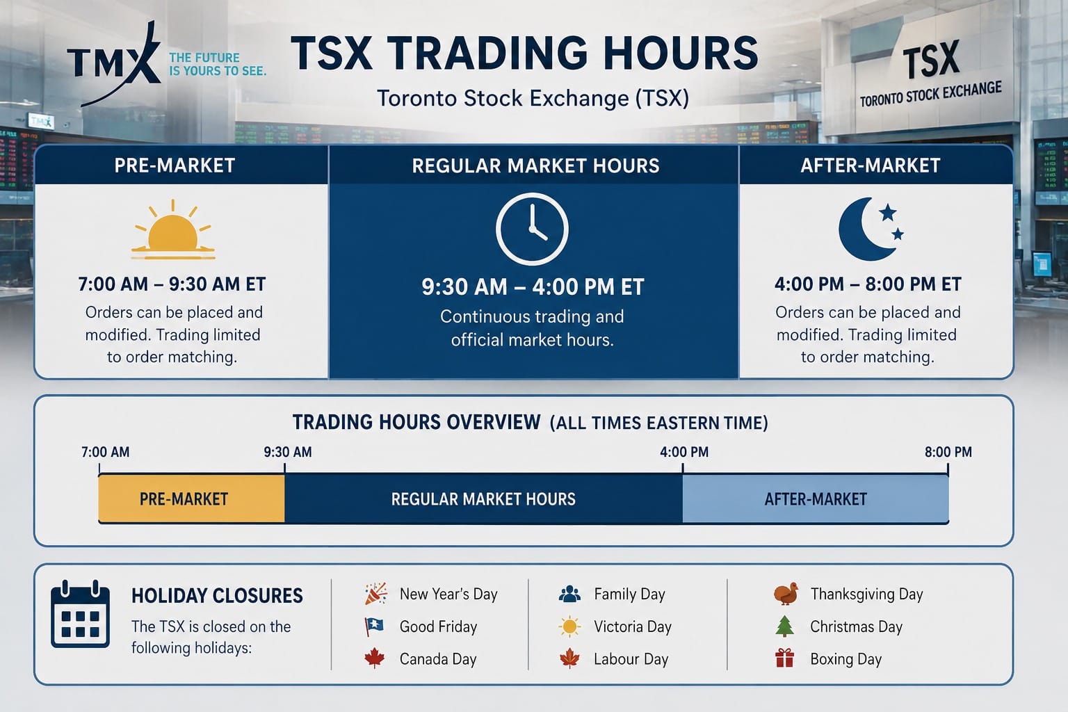 TSX trading hours, 9:30–4:00 ET, pre/after-market windows, holiday closures 29 TSX trading